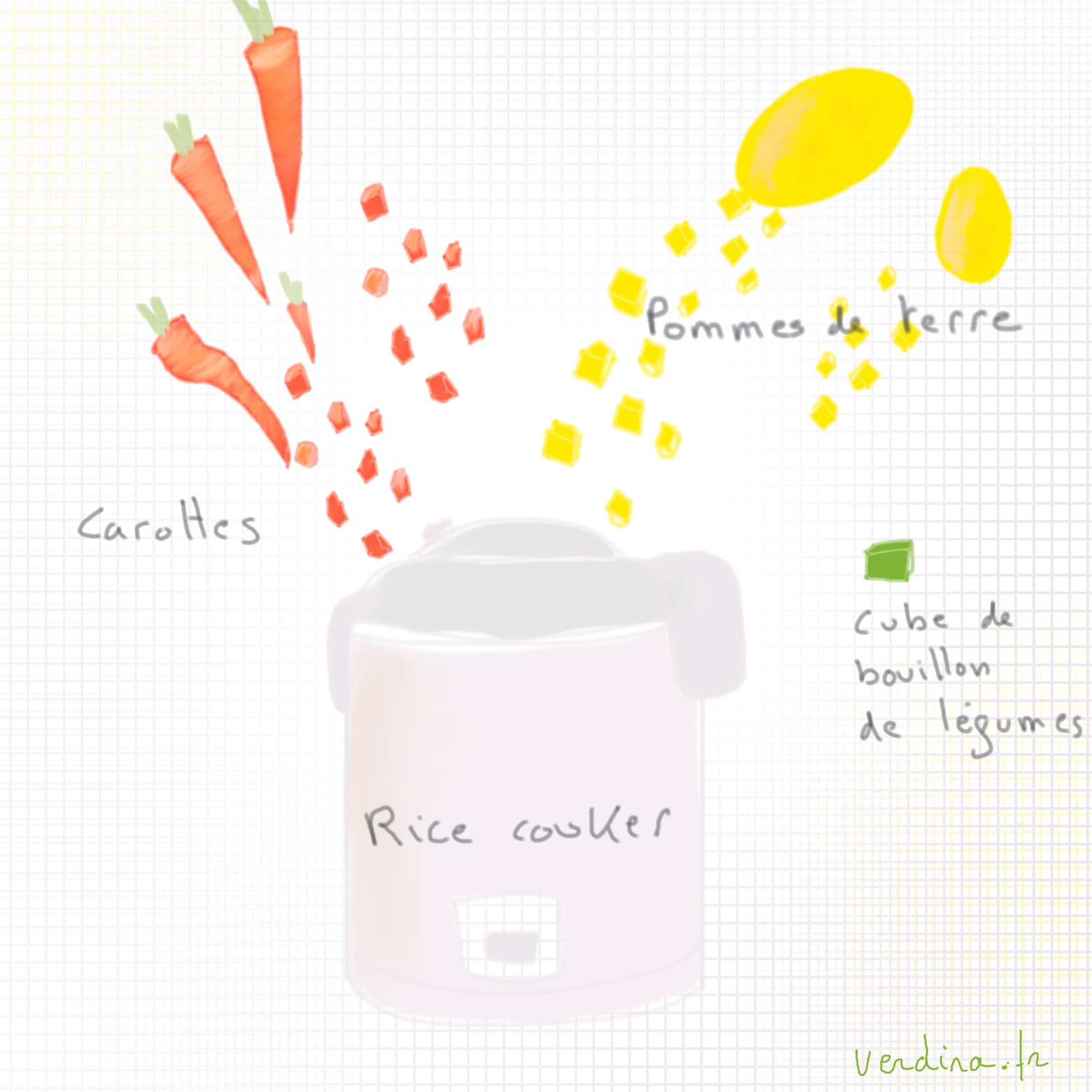 Carottes et pommes de terre au cuiseur à riz